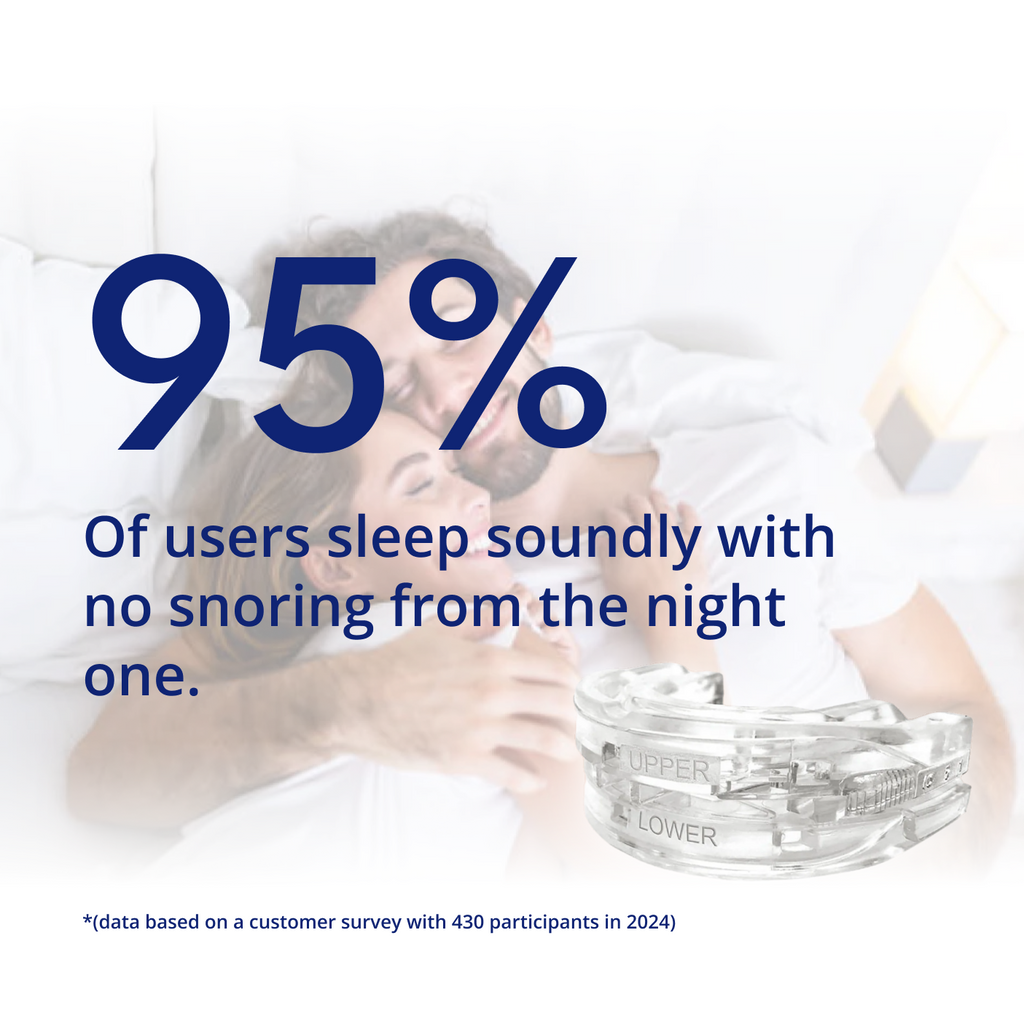 Anti-Snoring Mouth Guard