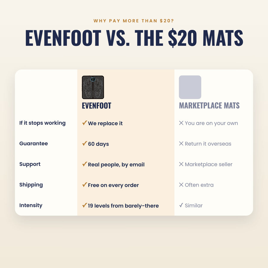 Evenfoot EMS Foot Mat