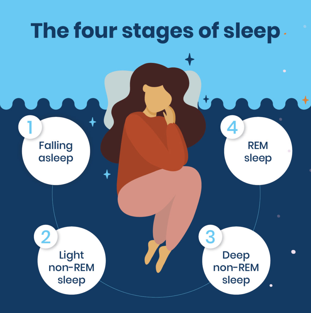 The Science Behind Waking Up Refreshed